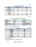 Referāts 'Skaistumkopšanas salona "Impērija" rentabilitātes paaugstināšana', 20.