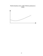 Referāts 'Skaistumkopšanas salona "Impērija" rentabilitātes paaugstināšana', 25.