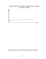 Referāts 'Skaistumkopšanas salona "Impērija" rentabilitātes paaugstināšana', 27.