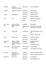 Konspekts 'Terminelementi latīņu valodā. Medicīna', 3.