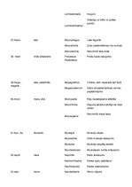 Konspekts 'Terminelementi latīņu valodā. Medicīna', 5.