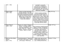 Konspekts 'Renesanses dižpersonas', 2.