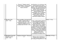 Konspekts 'Renesanses dižpersonas', 3.