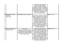 Konspekts 'Renesanses dižpersonas', 4.