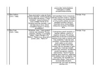 Konspekts 'Renesanses dižpersonas', 5.