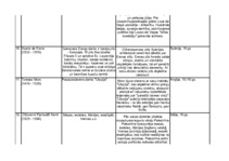 Konspekts 'Renesanses dižpersonas', 7.