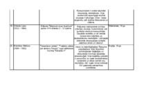 Konspekts 'Renesanses dižpersonas', 8.