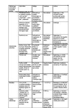 Referāts 'SIA "Mottra" starptautiskā mārketinga instrumentu izvēle', 19.