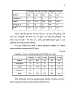 Referāts 'SIA "Mottra" starptautiskā mārketinga instrumentu izvēle', 25.
