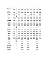 Diplomdarbs 'Vilcienu kustības grafika variantu izstrāde līnijā Rīga - Ventspils', 14.