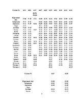 Diplomdarbs 'Vilcienu kustības grafika variantu izstrāde līnijā Rīga - Ventspils', 15.