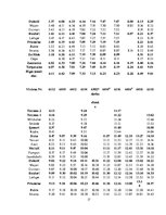 Diplomdarbs 'Vilcienu kustības grafika variantu izstrāde līnijā Rīga - Ventspils', 17.