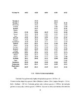Diplomdarbs 'Vilcienu kustības grafika variantu izstrāde līnijā Rīga - Ventspils', 19.