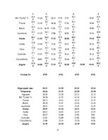 Diplomdarbs 'Vilcienu kustības grafika variantu izstrāde līnijā Rīga - Ventspils', 27.
