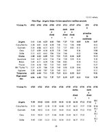 Diplomdarbs 'Vilcienu kustības grafika variantu izstrāde līnijā Rīga - Ventspils', 28.