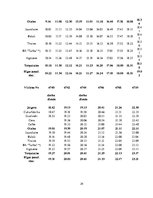 Diplomdarbs 'Vilcienu kustības grafika variantu izstrāde līnijā Rīga - Ventspils', 29.