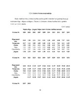 Diplomdarbs 'Vilcienu kustības grafika variantu izstrāde līnijā Rīga - Ventspils', 30.