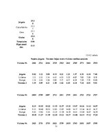 Diplomdarbs 'Vilcienu kustības grafika variantu izstrāde līnijā Rīga - Ventspils', 32.