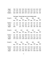 Diplomdarbs 'Vilcienu kustības grafika variantu izstrāde līnijā Rīga - Ventspils', 33.