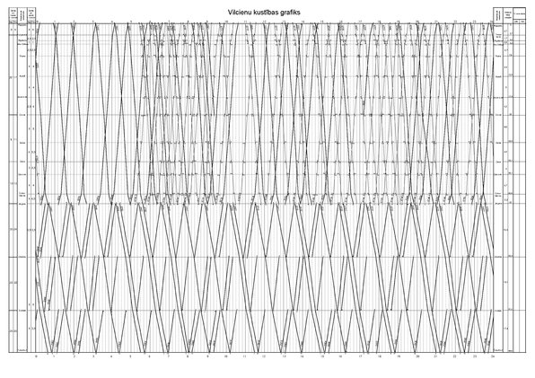 Diplomdarbs 'Vilcienu kustības grafika variantu izstrāde līnijā Rīga - Ventspils', 63.
