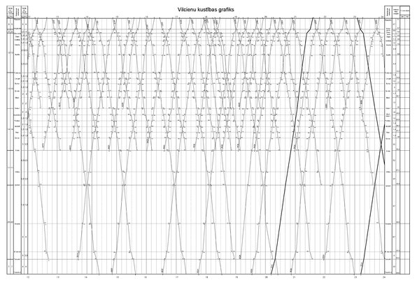 Diplomdarbs 'Vilcienu kustības grafika variantu izstrāde līnijā Rīga - Ventspils', 64.