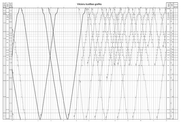 Diplomdarbs 'Vilcienu kustības grafika variantu izstrāde līnijā Rīga - Ventspils', 65.