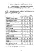 Referāts 'Uzņēmuma peļņas analīze', 12.