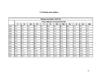 Referāts 'Inflācija', 12.