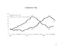 Referāts 'Inflācija', 16.