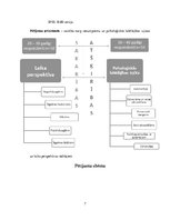 Referāts 'Laika perspektīvas un psiholoģiskās labklājības izjūtas saistība divās pieaugušo', 7.