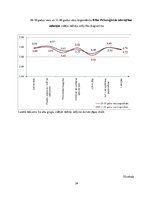 Referāts 'Laika perspektīvas un psiholoģiskās labklājības izjūtas saistība divās pieaugušo', 34.