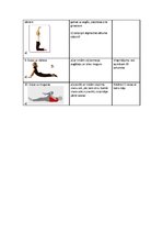 Konspekts 'Stājas vingrinājumi', 3.