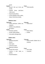Referāts 'Saldus tūrisma nozares SVID analīze', 3.