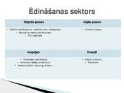 Referāts 'Saldus tūrisma nozares SVID analīze', 9.