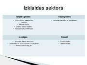 Referāts 'Saldus tūrisma nozares SVID analīze', 10.