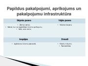 Referāts 'Saldus tūrisma nozares SVID analīze', 12.