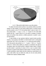 Diplomdarbs 'Klīnisko procedūru standartizācija māsas praksē', 35.