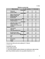 Biznesa plāns 'Kafejnīcas "Zaķis" tehnoloģiskais projekts', 9.