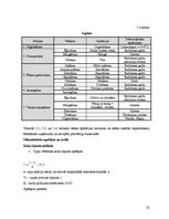 Biznesa plāns 'Kafejnīcas "Zaķis" tehnoloģiskais projekts', 22.