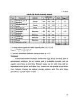 Biznesa plāns 'Kafejnīcas "Zaķis" tehnoloģiskais projekts', 32.