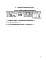 Biznesa plāns 'Kafejnīcas "Zaķis" tehnoloģiskais projekts', 36.