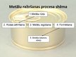 Prezentācija 'Metāla iepakojums', 9.