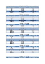 Paraugs 'Dzelzsbetona plātnes darbīgā un faktiskā biezuma noteikšana', 3.