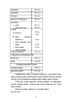 Biznesa plāns 'Biznesa plāns telpu un apkārtnes uzkopšanai', 5.