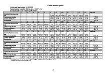 Biznesa plāns 'Biznesa plāns telpu un apkārtnes uzkopšanai', 14.