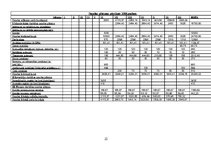 Biznesa plāns 'Biznesa plāns telpu un apkārtnes uzkopšanai', 15.