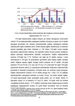 Diplomdarbs 'Kredītriska pārvaldīšana Latvijas komercbankās', 36.