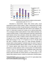 Diplomdarbs 'Kredītriska pārvaldīšana Latvijas komercbankās', 39.