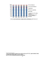 Diplomdarbs 'Kredītriska pārvaldīšana Latvijas komercbankās', 42.
