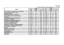 Diplomdarbs 'Kredītriska pārvaldīšana Latvijas komercbankās', 67.